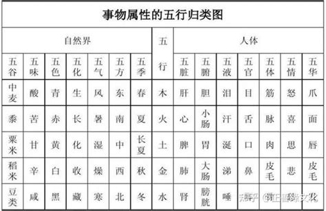 田字五行|五行汉字属性查询